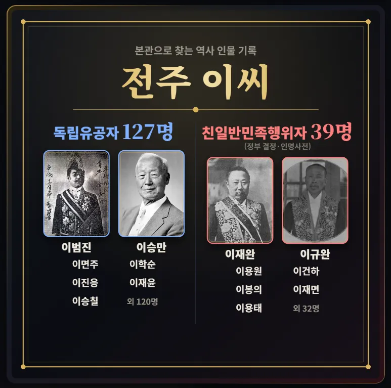 친일파 스캐너란?