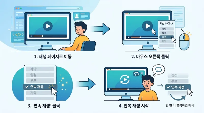 PC에서 반복재생(연속 재생) 설정