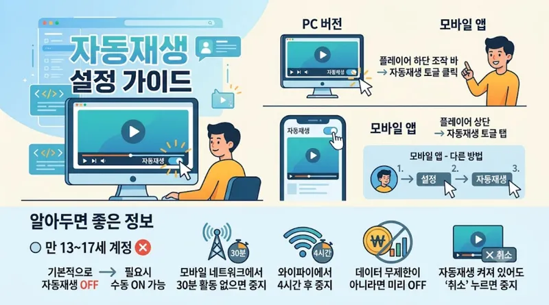 유튜브 자동재생 켜기/끄기